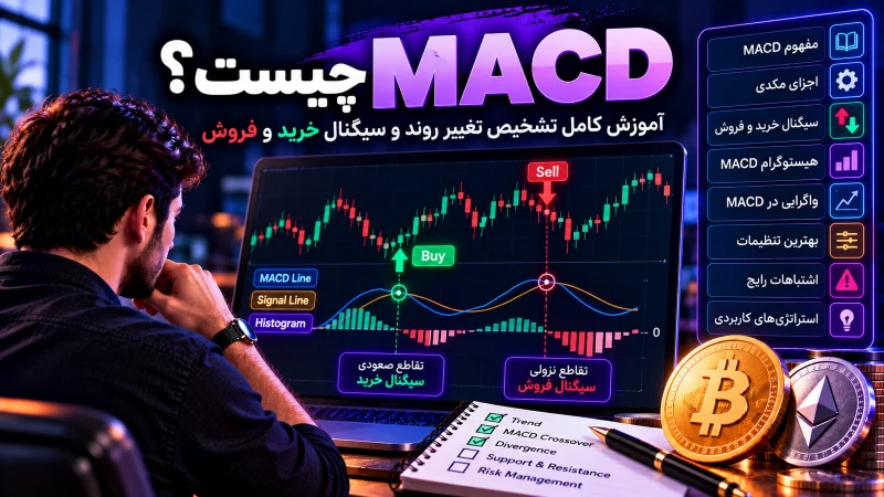 - MACD چیست؟ آموزش سیگنال خرید و فروش با مکدی