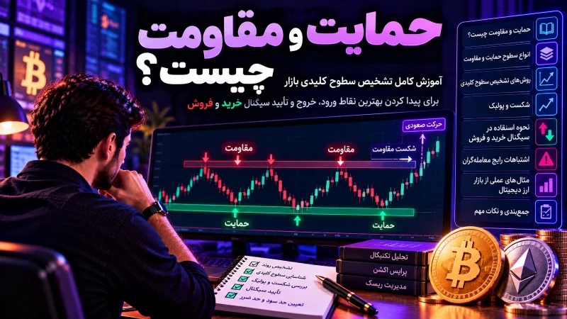 - حمایت و مقاومت چیست؟ آموزش پیدا کردن بهترین نقاط ورود و خروج